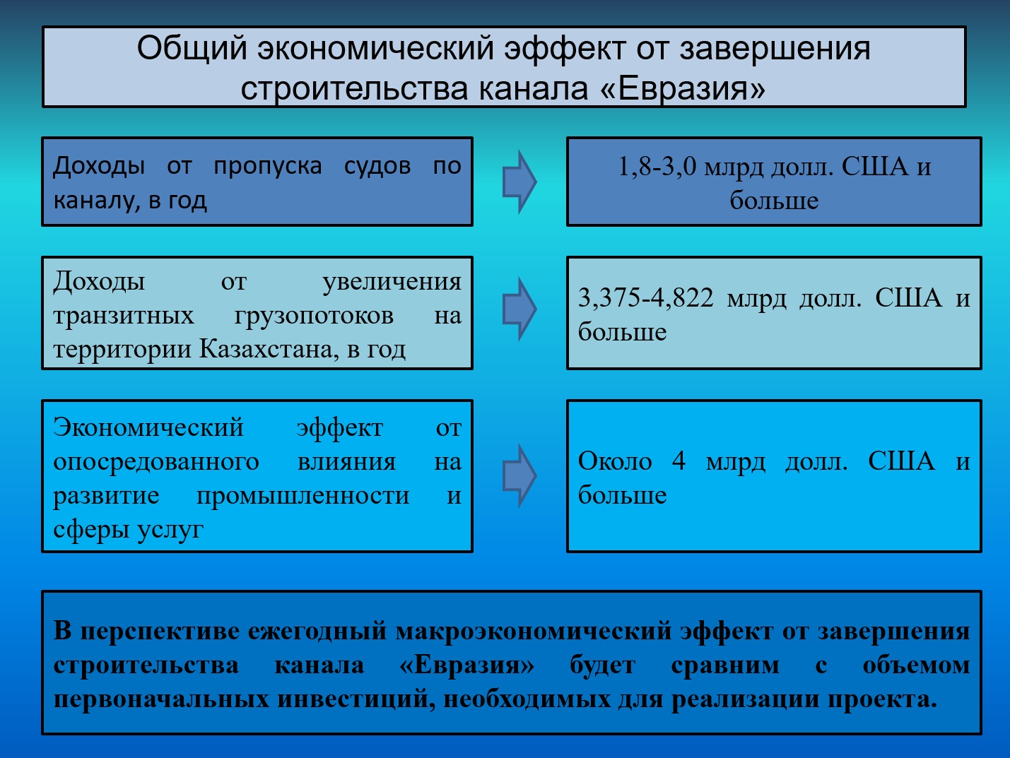 Канал Евразия Канал Евразия